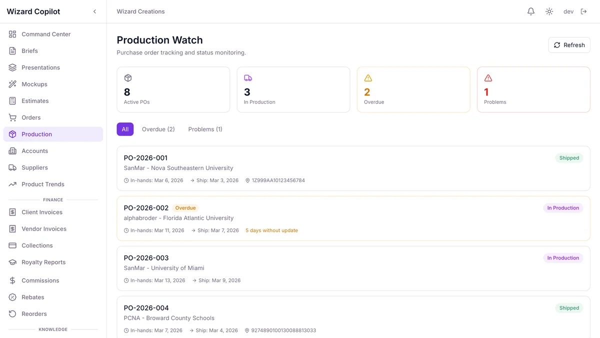 Production Control