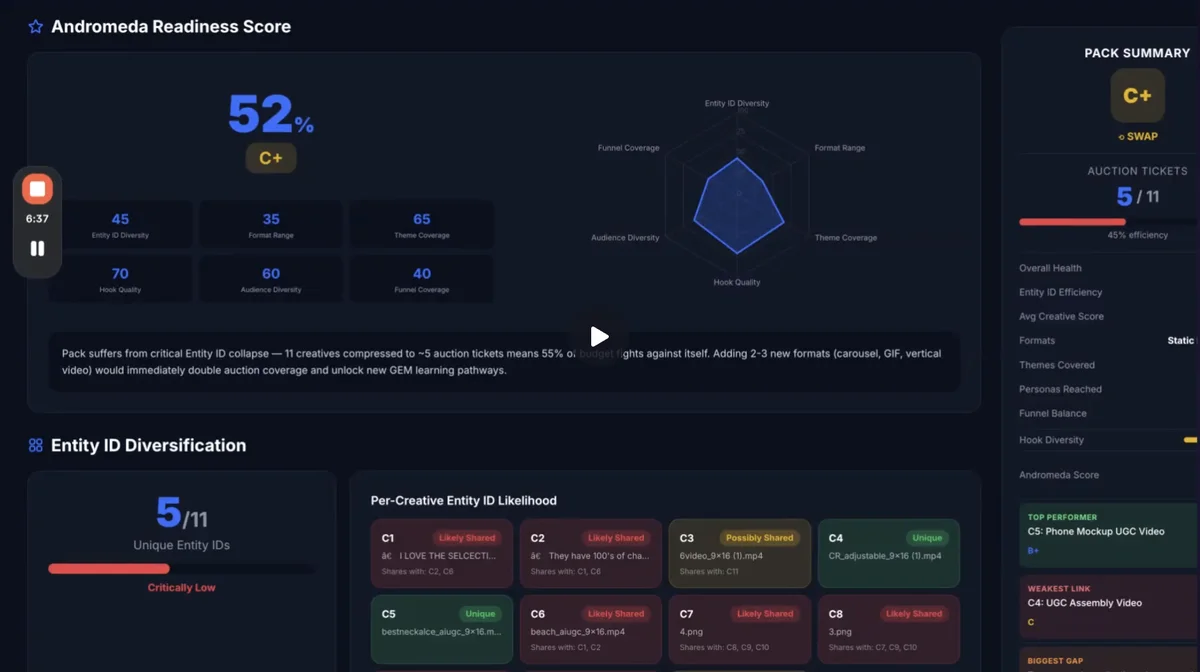 AI-Powered Andromeda GEM Ad Creative Analysis Tool