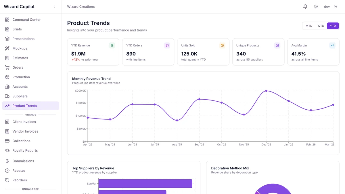 Trend Analysis