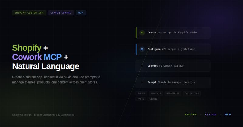 MCP Enabled Shopify Website Automation